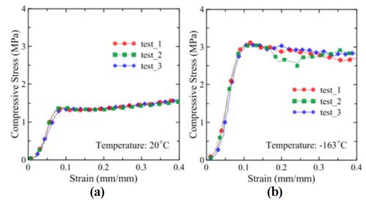 Figure 5: