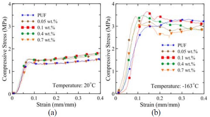 Figure 6: