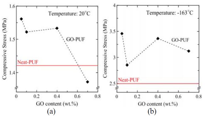 Figure 7: