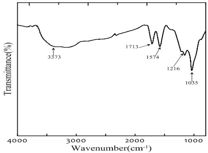Figure 8: