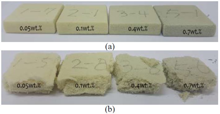 Figure 9: