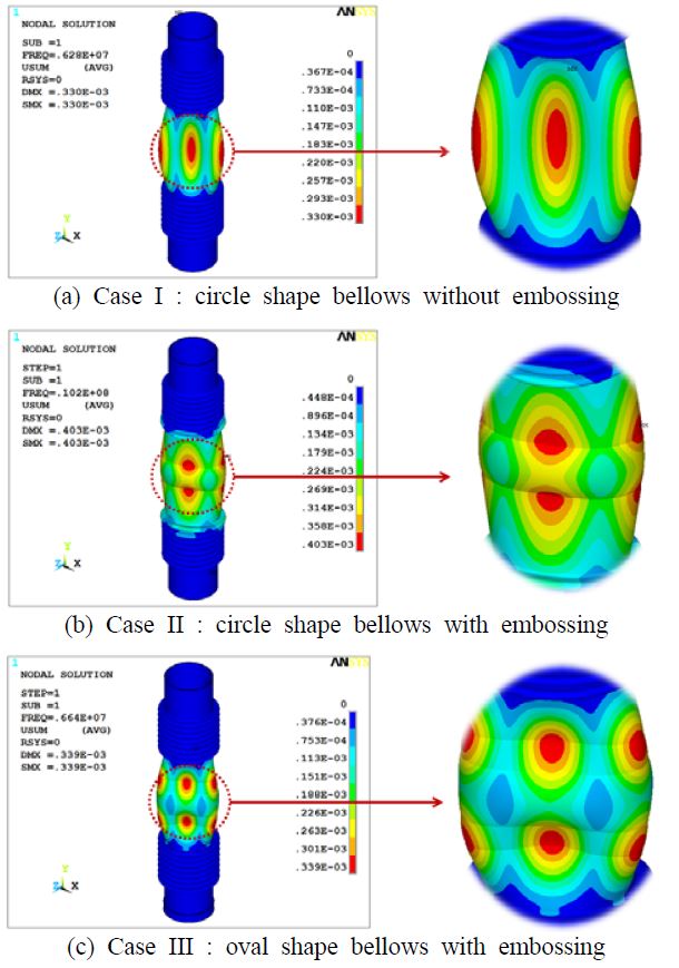 Figure 3: