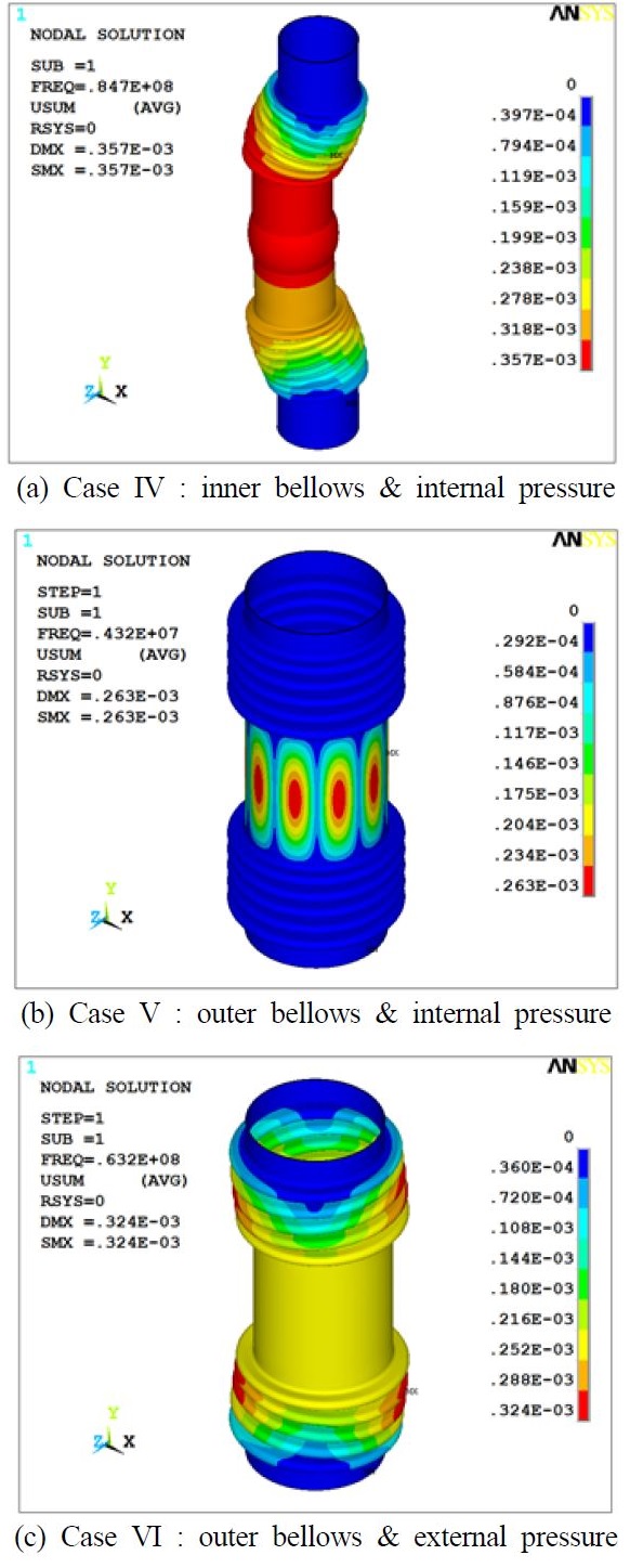 Figure 4: