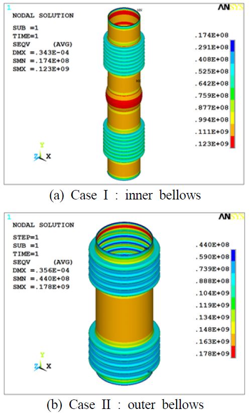 Figure 5: