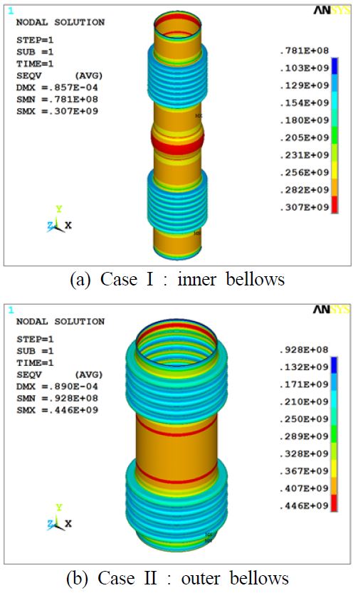 Figure 6: