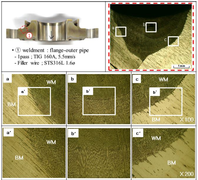 Figure 2: Figure 2: