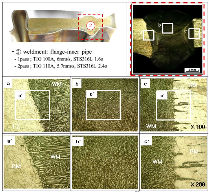 Figure 3: Figure 3: