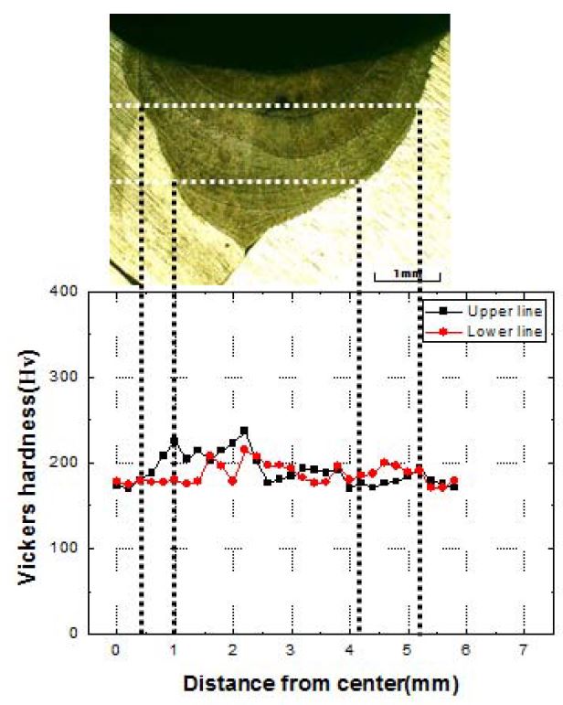 Figure 7: Figure 7: