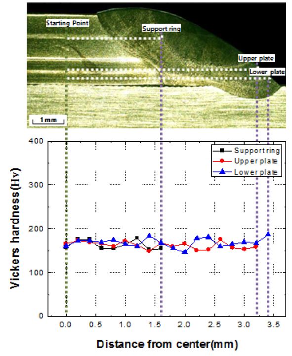 Figure 9: Figure 9: