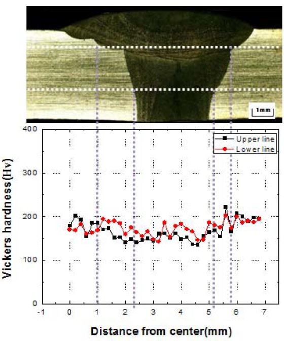 Figure 11: Figure 11:
