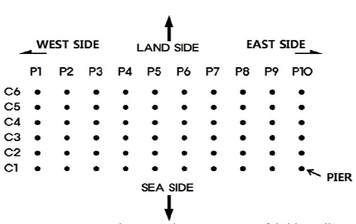 Figure 2: Figure 2: