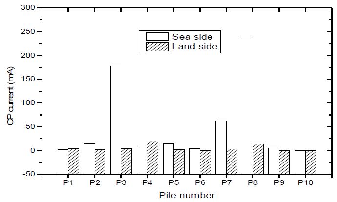 Figure 3: Figure 3: