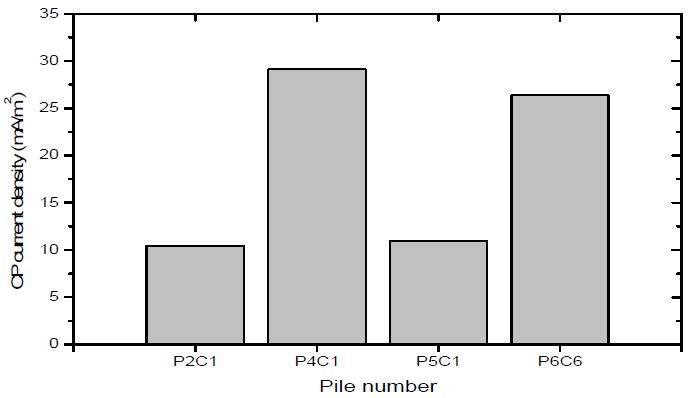 Figure 4: Figure 4: