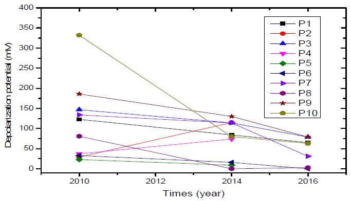 Figure 5: Figure 5: