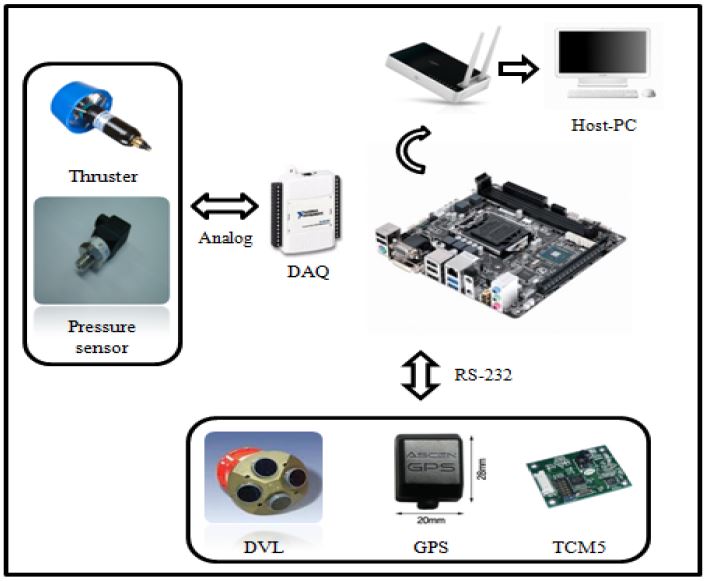 Figure 2: Figure 2: