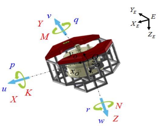 Figure 3: Figure 3: