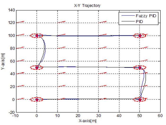 Figure 5: Figure 5: