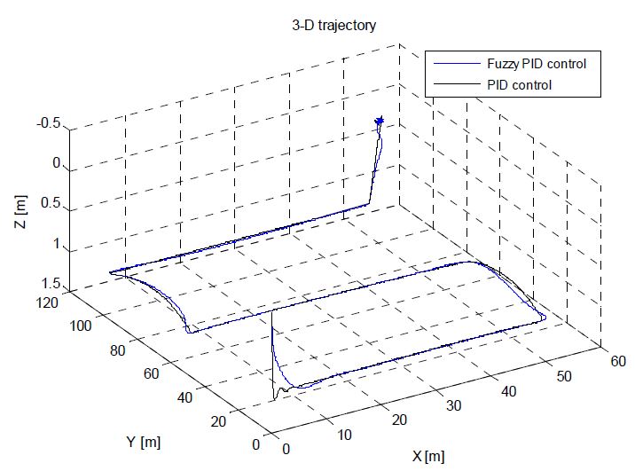 Figure 6: Figure 6:
