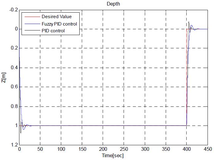 Figure 7: Figure 7: