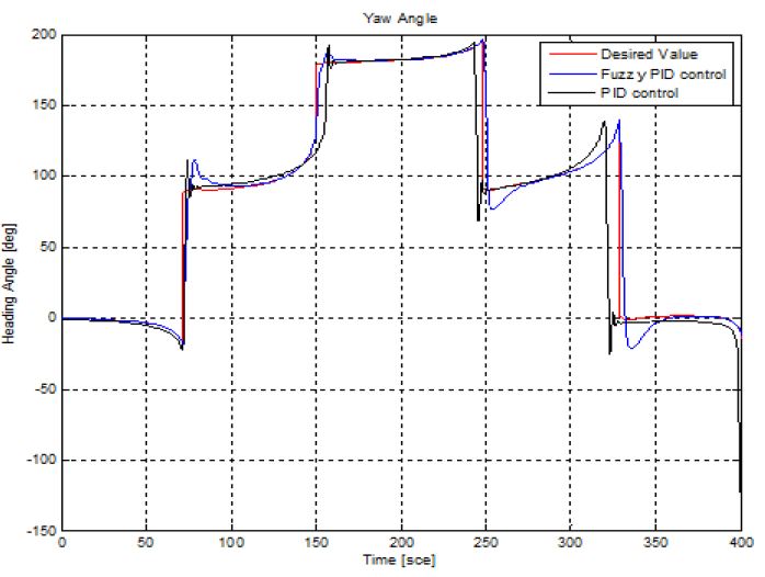Figure 9: Figure 9: