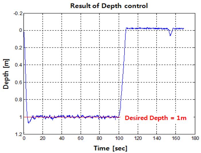 Figure 11: Figure 11: