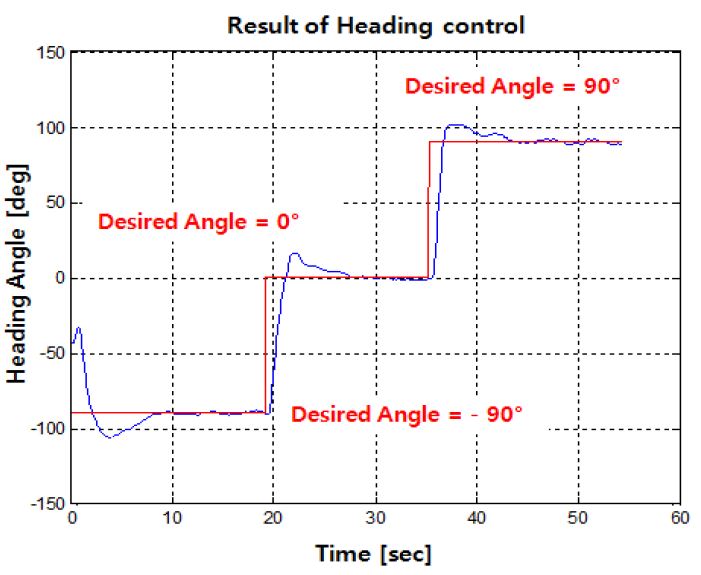 Figure 12: Figure 12:
