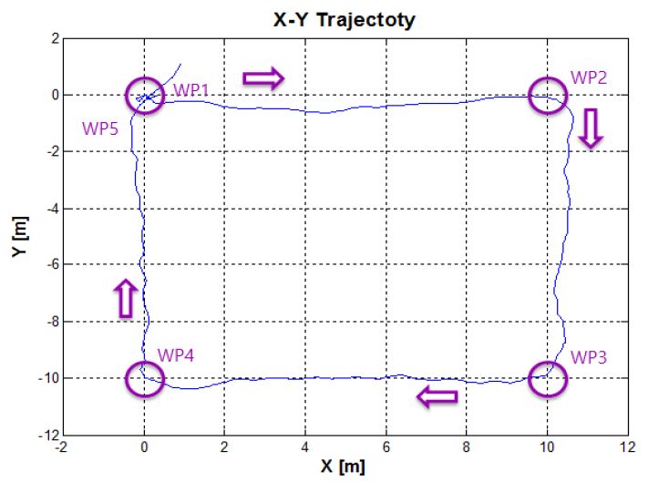 Figure 13: Figure 13: