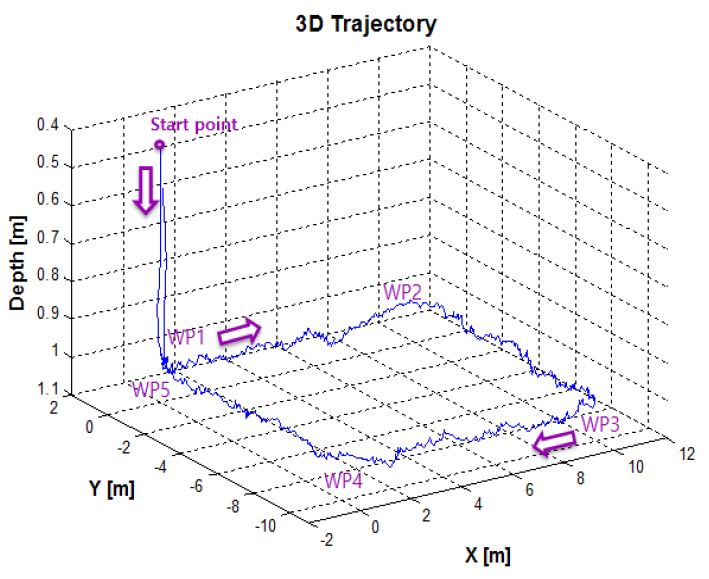 Figure 14: Figure 14:
