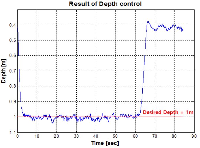 Figure 15: Figure 15:
