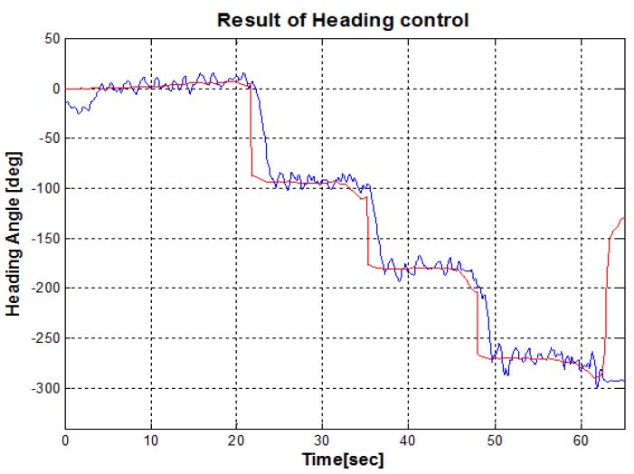 Figure 16: Figure 16: