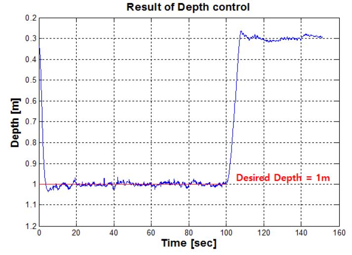 Figure 18: Figure 18: