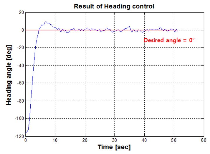 Figure 19: Figure 19: