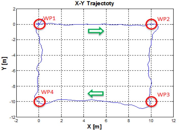 Figure 20: Figure 20: