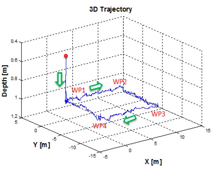 Figure 21: Figure 21: