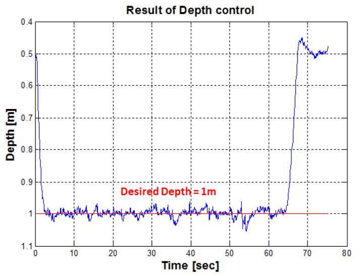 Figure 22: Figure 22: