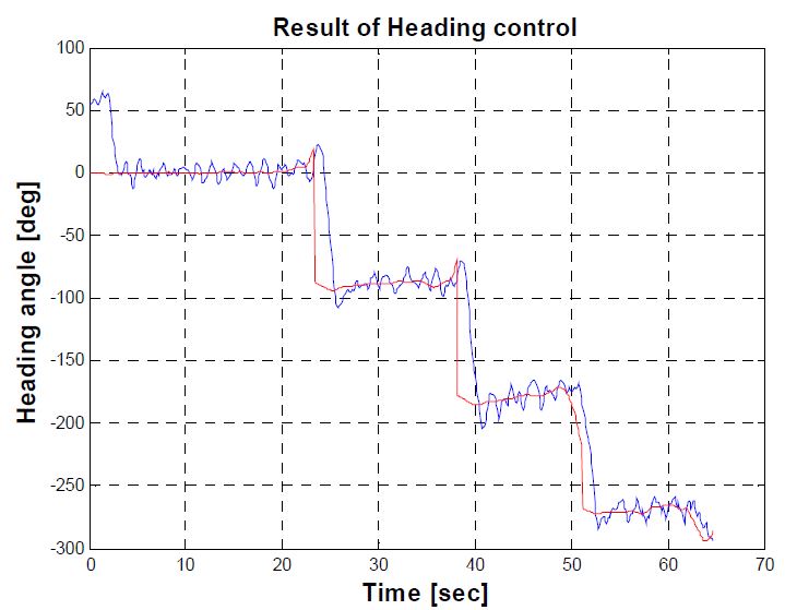 Figure 23: Figure 23: