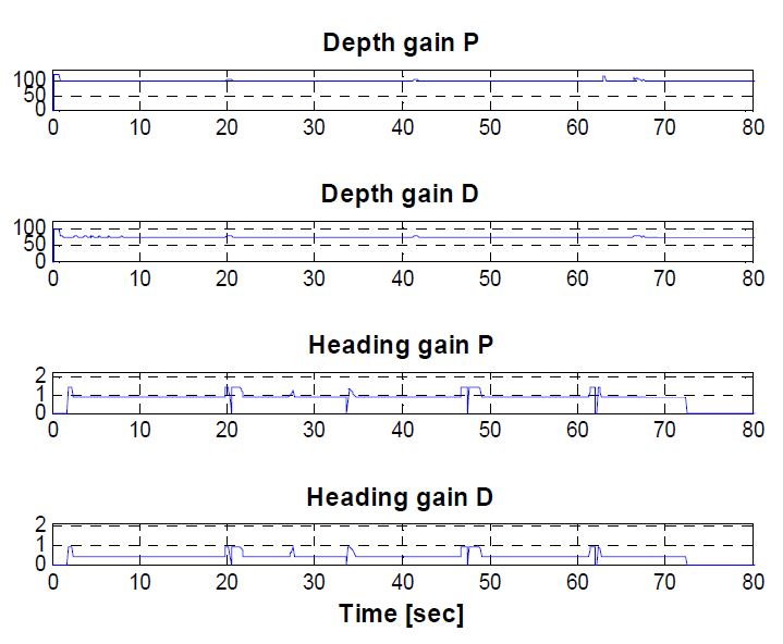 Figure 24: Figure 24: