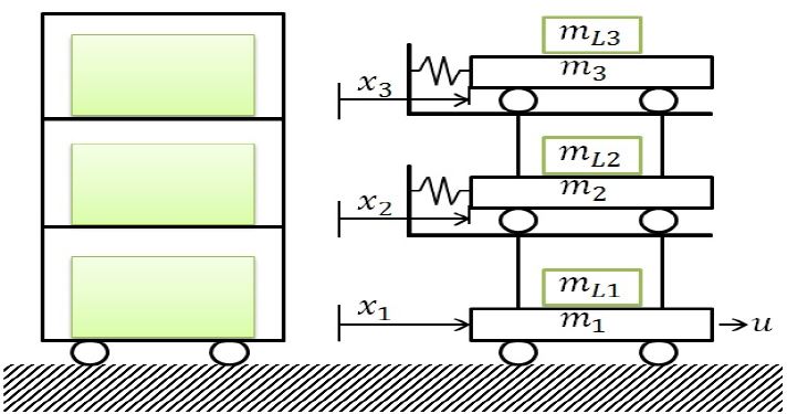Figure 1: