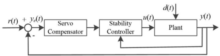 Figure 2: