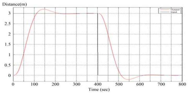 Figure 3: