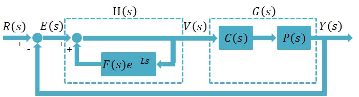 Figure 4: