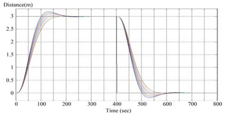 Figure 5: