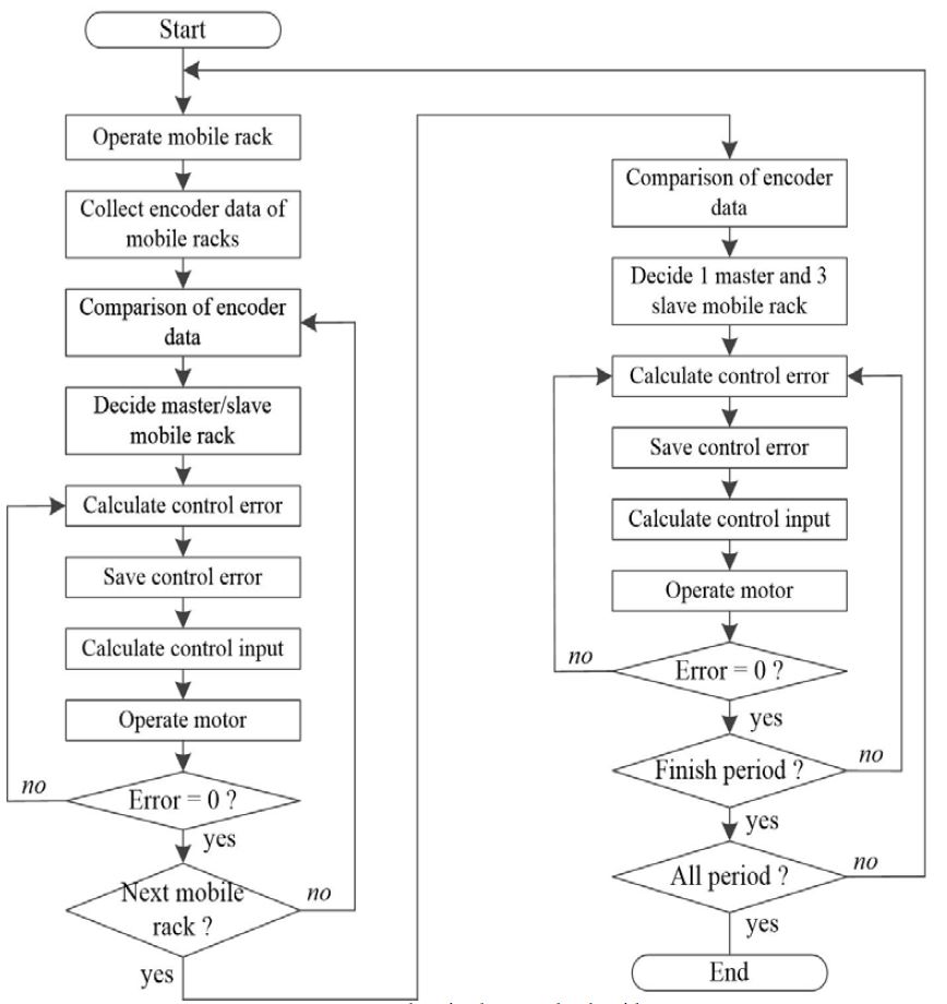 Figure 6: