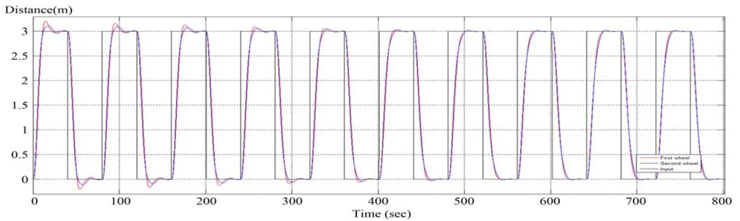 Figure 7: