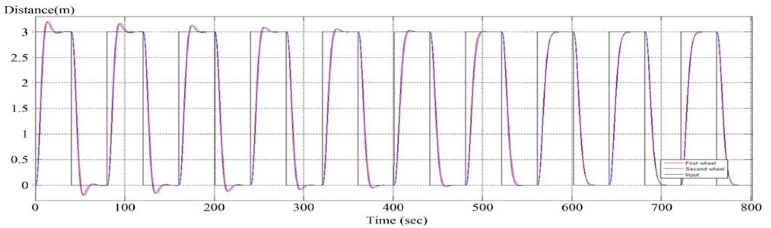 Figure 8:
