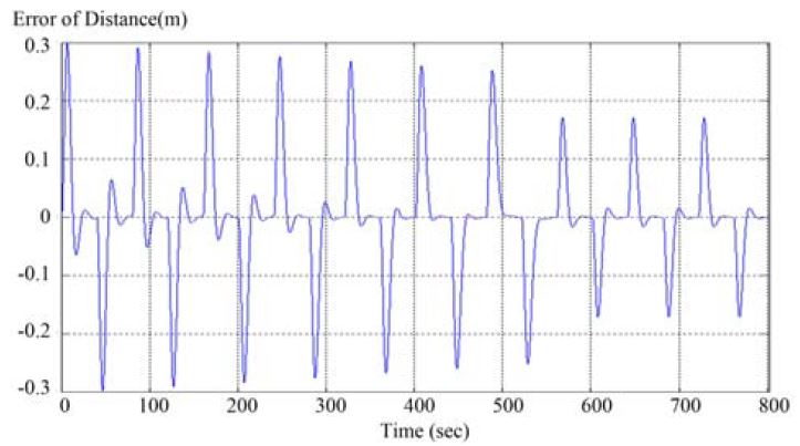 Figure 9: