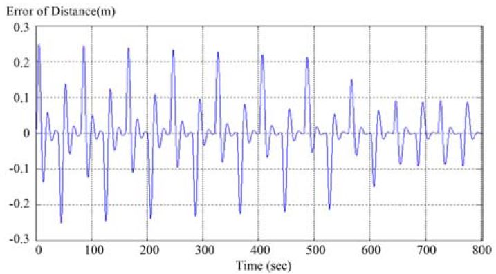 Figure 10: