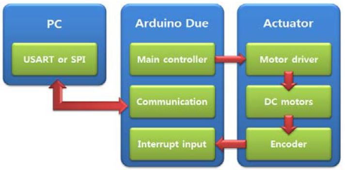 Figure 12: