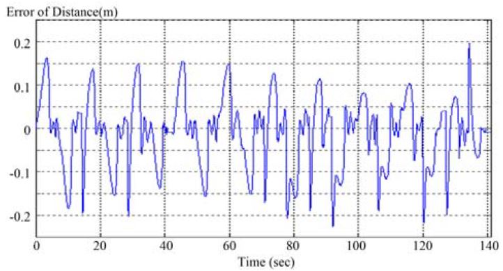 Figure 13:
