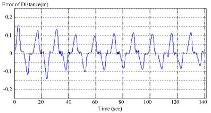 Figure 14: